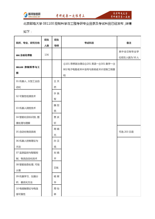 2016-2017年北京邮电大学控制科学与工程考研招生专业目录+考试科目+参考书目—新祥旭考研辅导