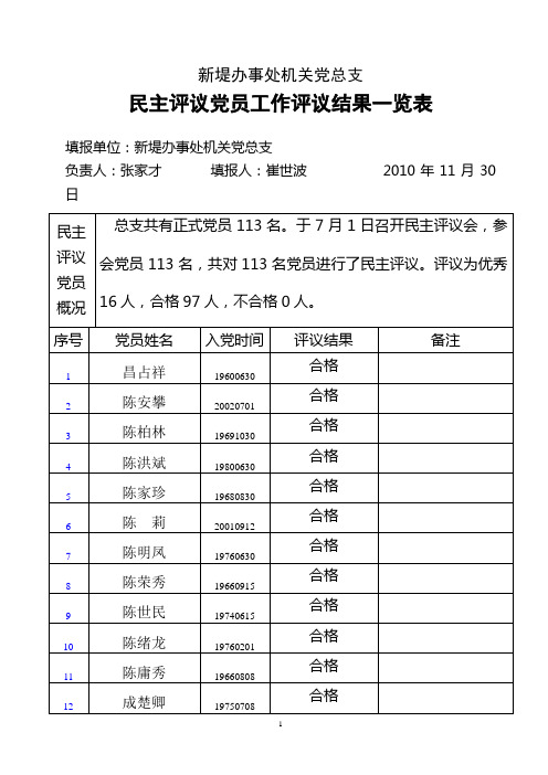 民主评议党员结果表