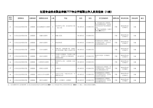 江苏安全技术职业学院2019年公开招聘工作人员岗位表(A表)