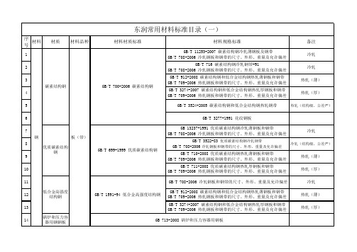 常用材料标准目录