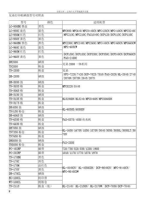打印机硒鼓型号对照表