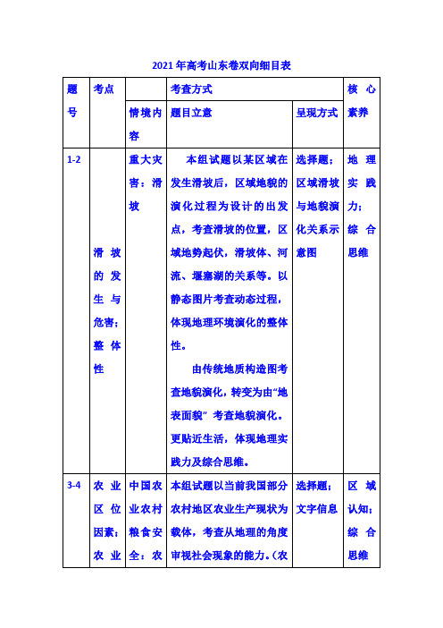 2021年高考地理山东卷双向细目表