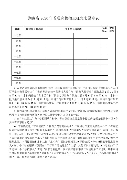 湖南省2020年普通高校招生征集志愿草表