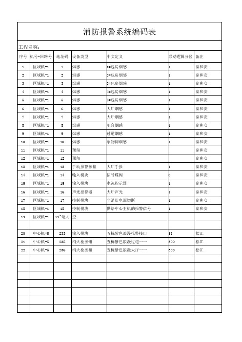 报警系统编码表