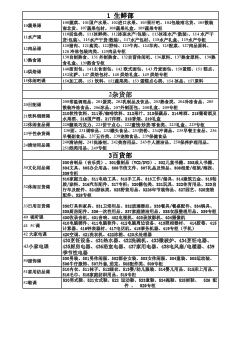 大润发商品分类