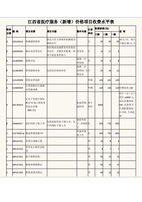 江西省医疗服务