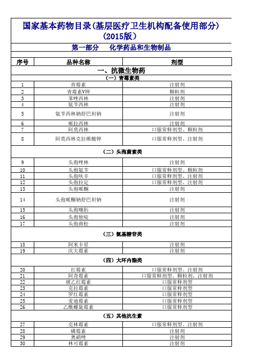 2015国家最新基本药品目录1