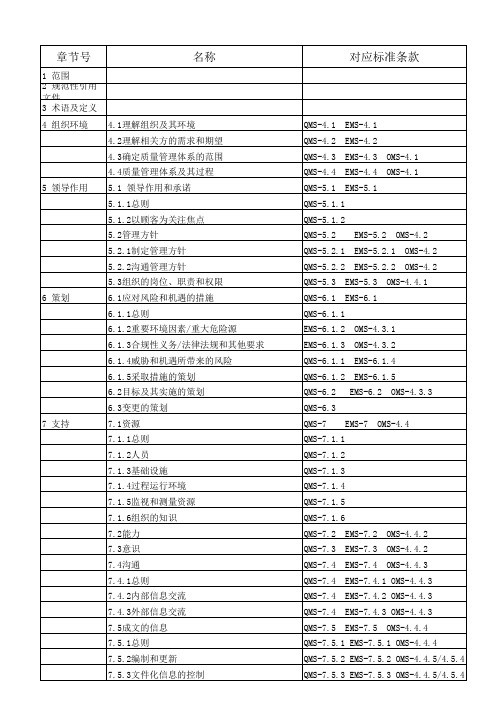 2015版三体系条款对照表