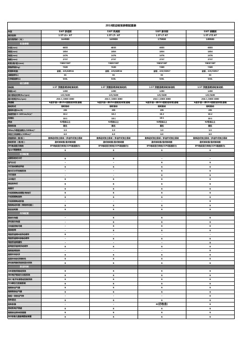 2018款迈锐宝参数配置表