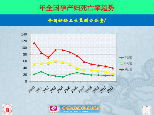 产后出血的诊断治疗及管理