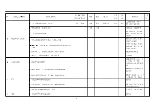 危险源调查登记表