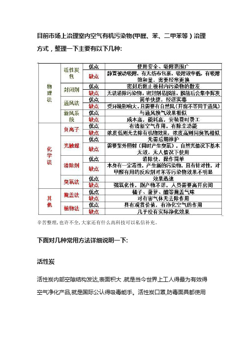 除甲醛方法汇总及优缺点