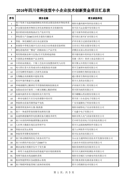 2016年四川科技型中小企业技术创新资金项目汇总表