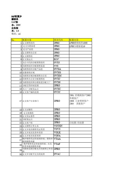 SD配置步骤清单