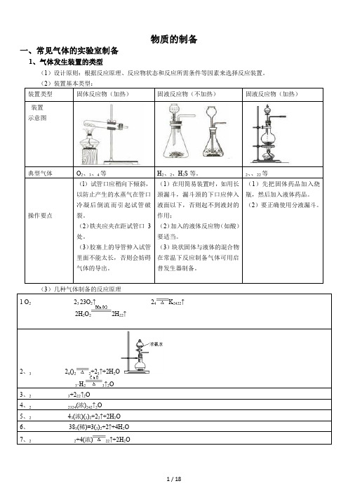 高中化学物质制备实验总结