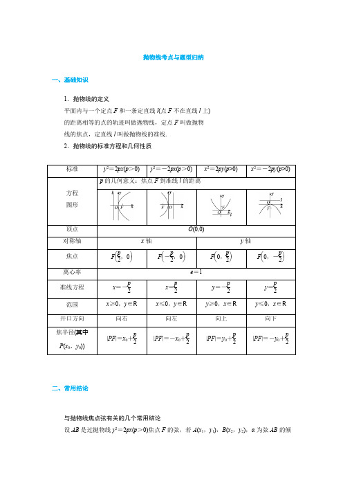 抛物线考点与题型归纳