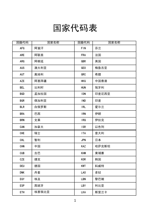 国家代码表——精选推荐