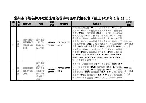 常州环境保护局危险废物经营许可证颁发情况表-常州环保局