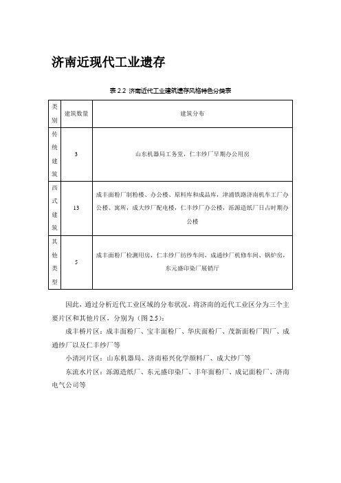 济南近现代工业遗存