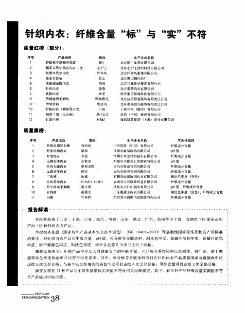 针织内衣:纤维含量“标”与“实”不符