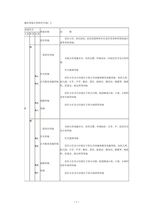 用地分类标准