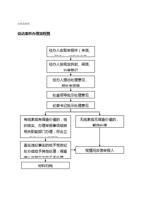 纪检监察室廉政风险点及防控措施