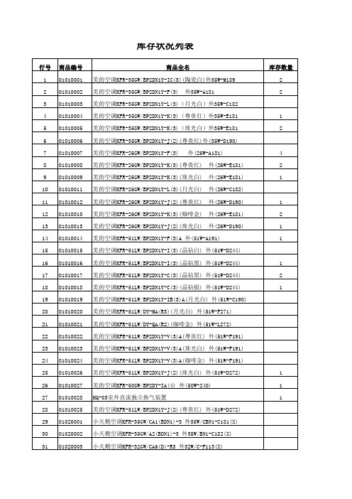 库存状况列表数据-2012_12_31-10_39_21