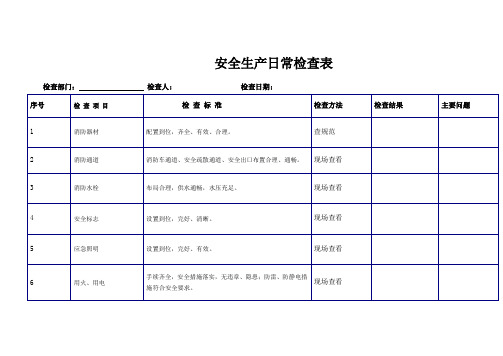 2020年安全生产现场检查表