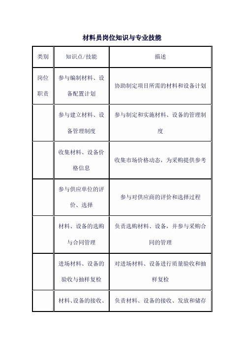 材料员岗位知识与专业技能