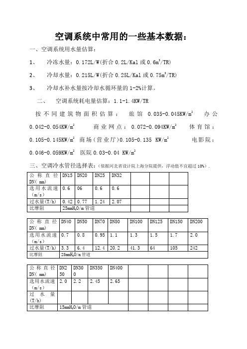空调水管径