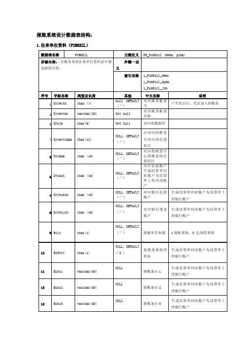 用友报账系统数据库表结构