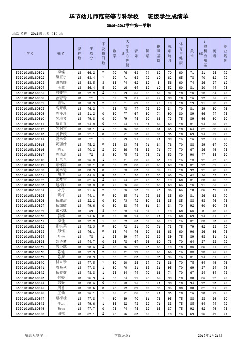 2016级班级学生成绩单(2016—2017学年度第一学期)