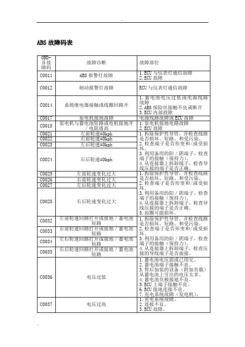 防抱死(ABS)制动故障码表