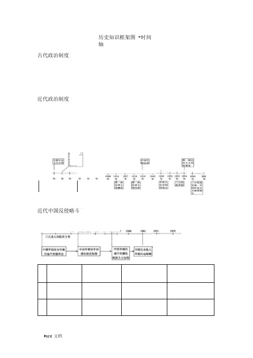 历史知识框架图时间轴