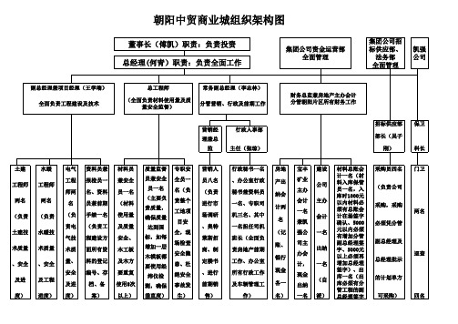 组织架构图