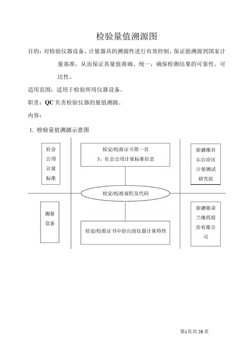 检验仪器量值溯源图