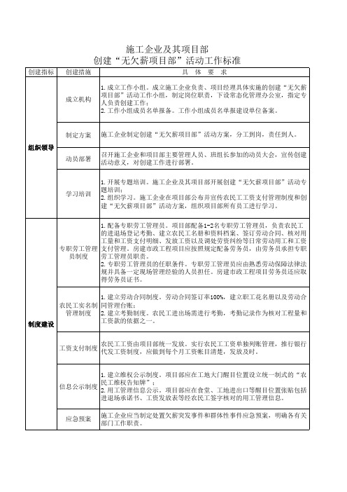 创建“无欠薪项目部”活动工作标准