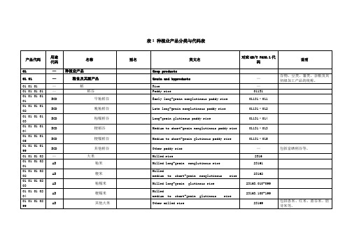 表1种植业产品分类与代码表