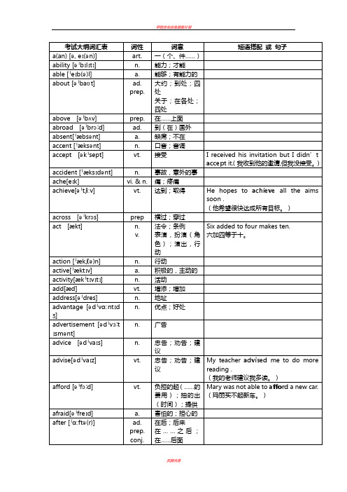 2017年中考英语1600词汇对照表-(带音标)