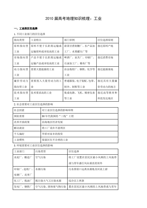 高考地理知识梳理：工业