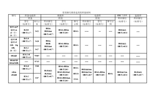 常用钢号推荐选用的焊接材料