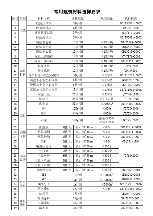 常用建筑材料送样要求