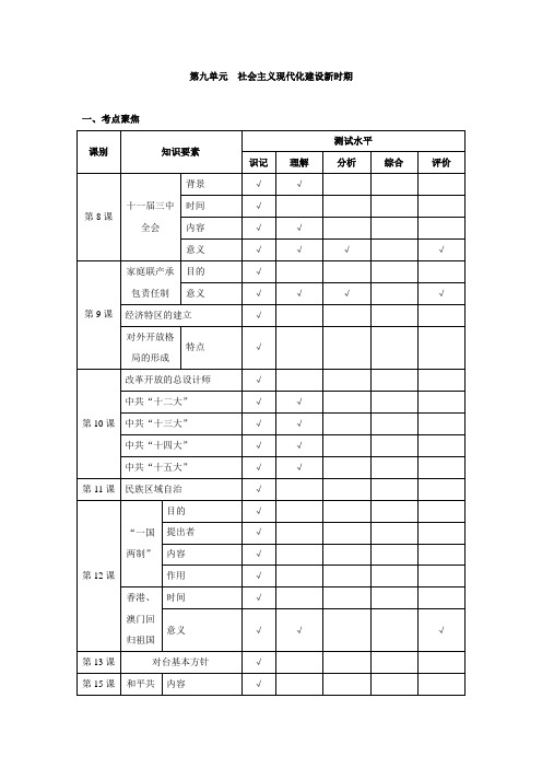 历史指导之社会主义现代化建设新时期