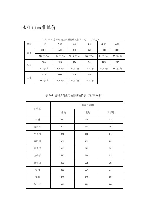 湖南永州基准地价