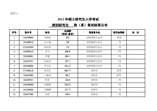 哈工大深圳材料学院2012录取名单