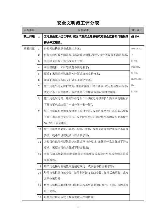 安全文明施工评分表(3页)