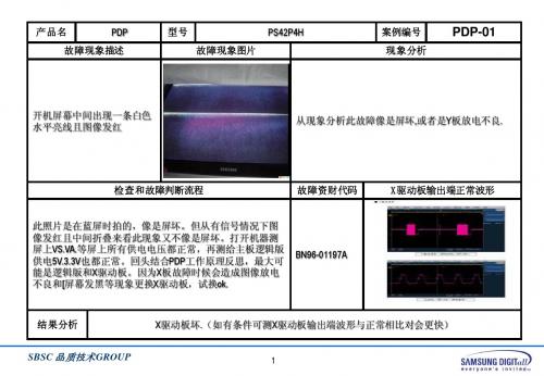 维修快速手册PDP