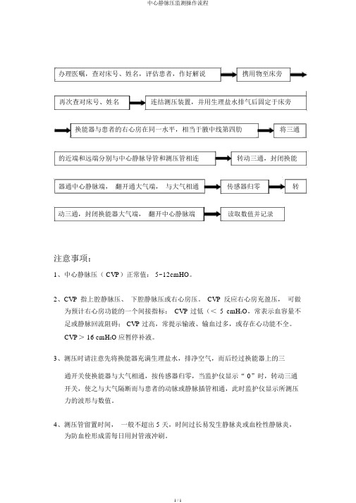 中心静脉压监测操作流程