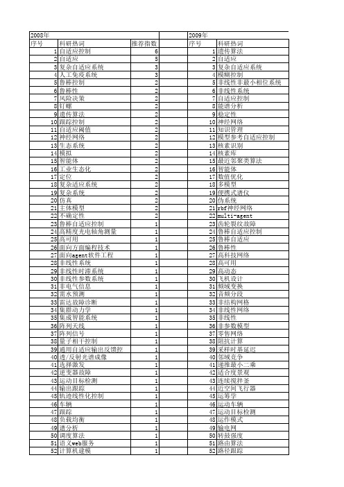 【国家自然科学基金】_复杂自适应系统_基金支持热词逐年推荐_【万方软件创新助手】_20140801