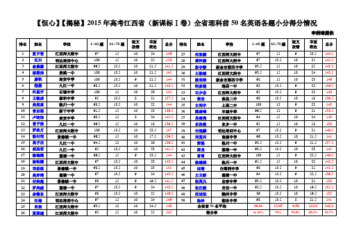 【恒心】【揭秘】2015年高考江西省(新课标Ⅰ卷)全省理科前50名英语各题小分得分情况